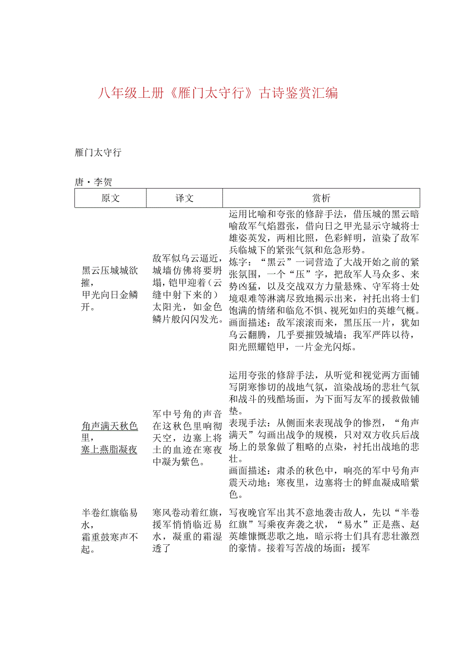 八年级上册《雁门太守行 》古诗鉴赏汇编.docx_第1页