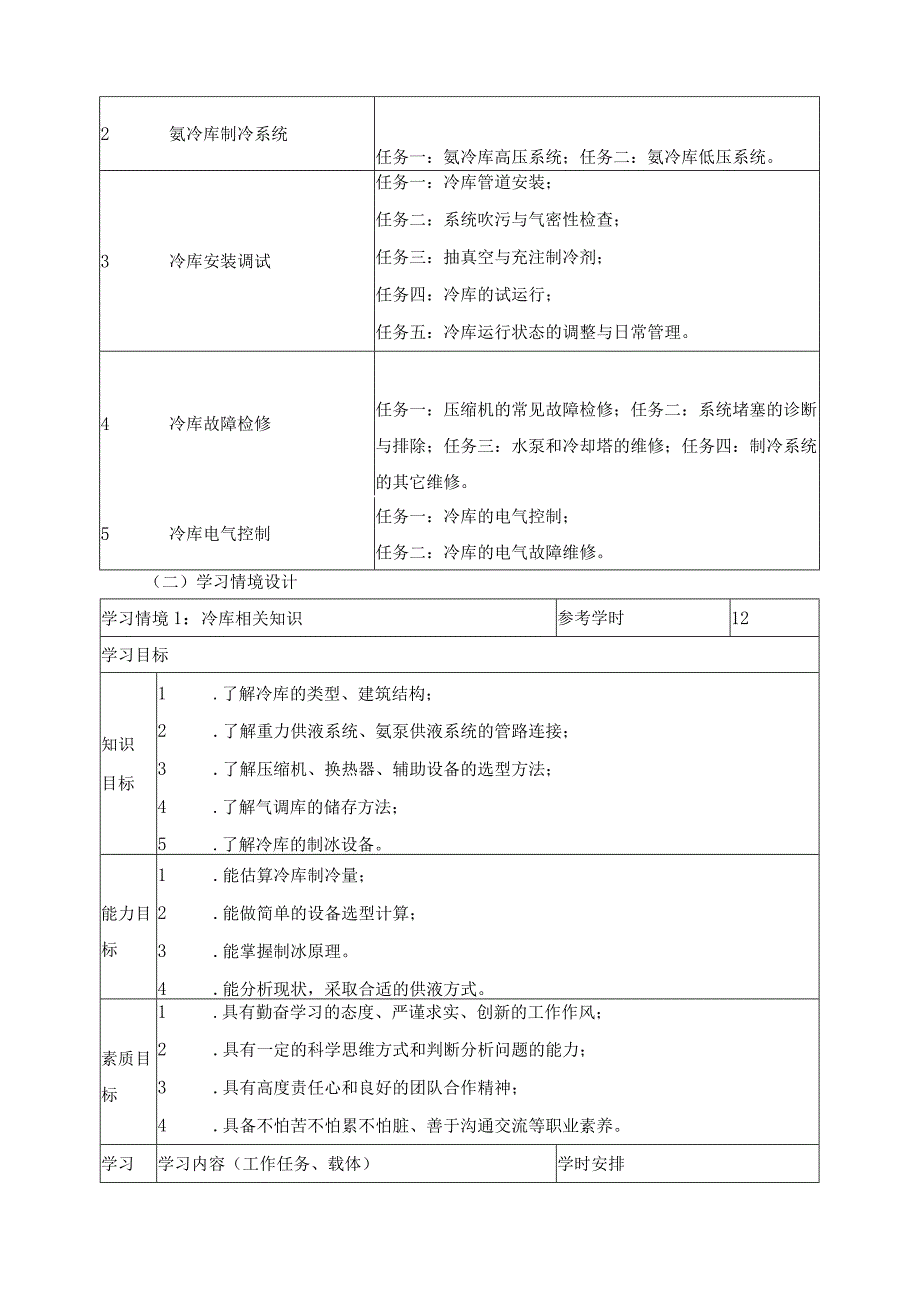 《冷库技术》课程标准.docx_第3页