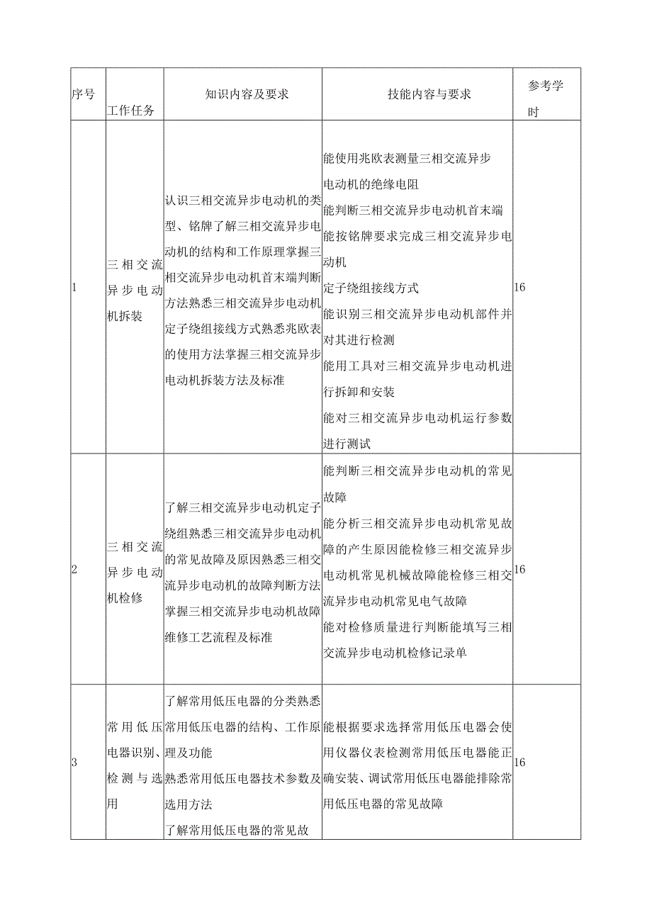 《电气线路安装与维修》课程标准.docx_第3页