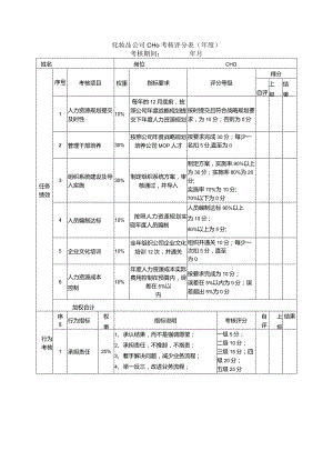 化妆品公司CHO考核评分表（年度）.docx