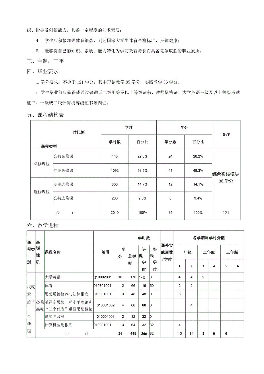 学前教育专业介绍.docx_第2页