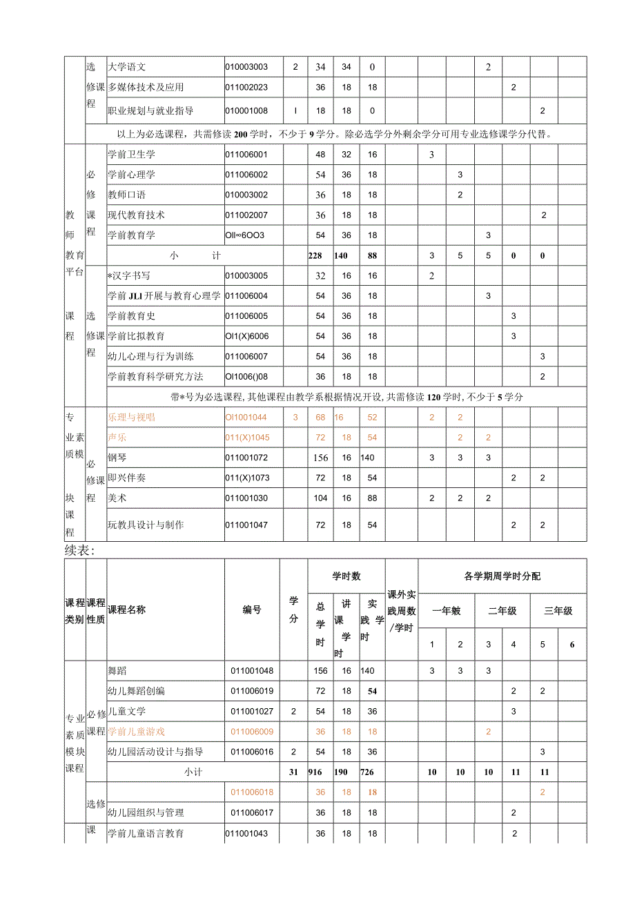 学前教育专业介绍.docx_第3页