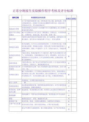 妇产科护理操作技能评分标准.docx