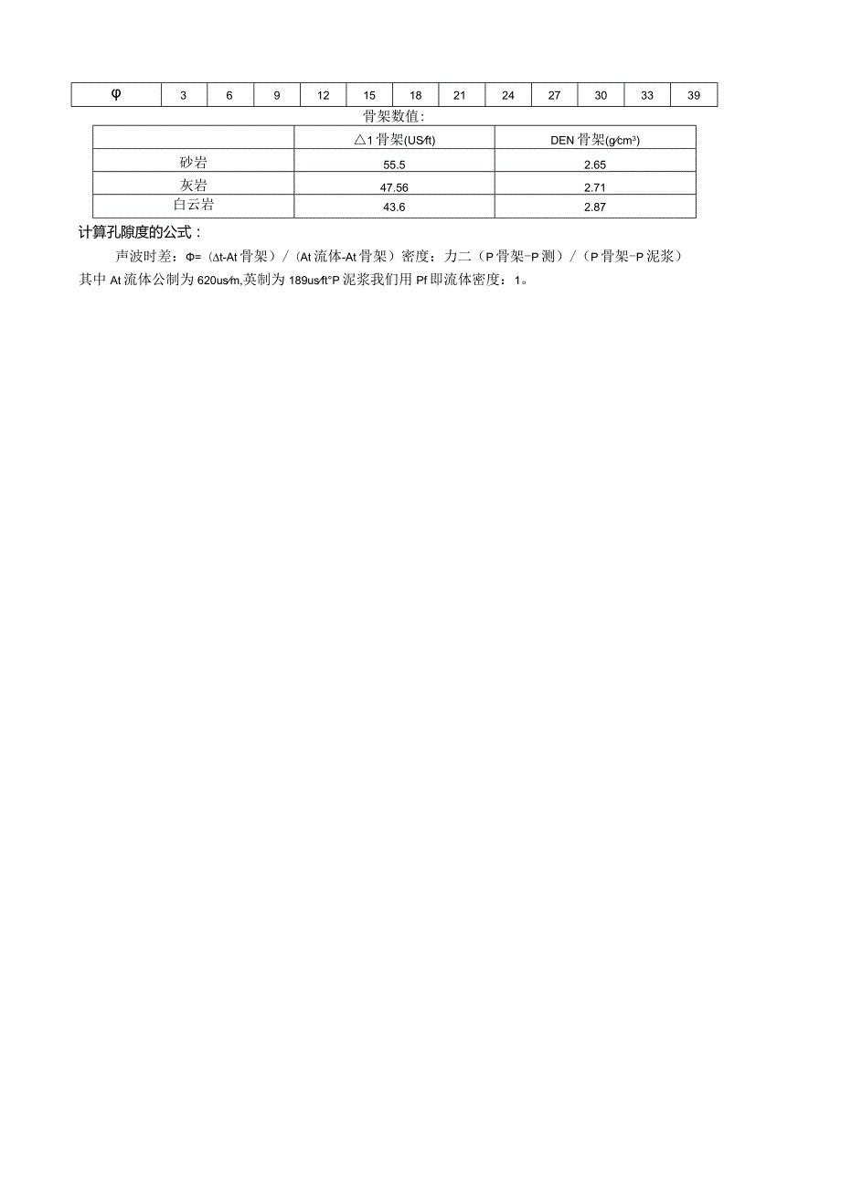 密度(ρma)和孔隙度换算表.docx_第3页