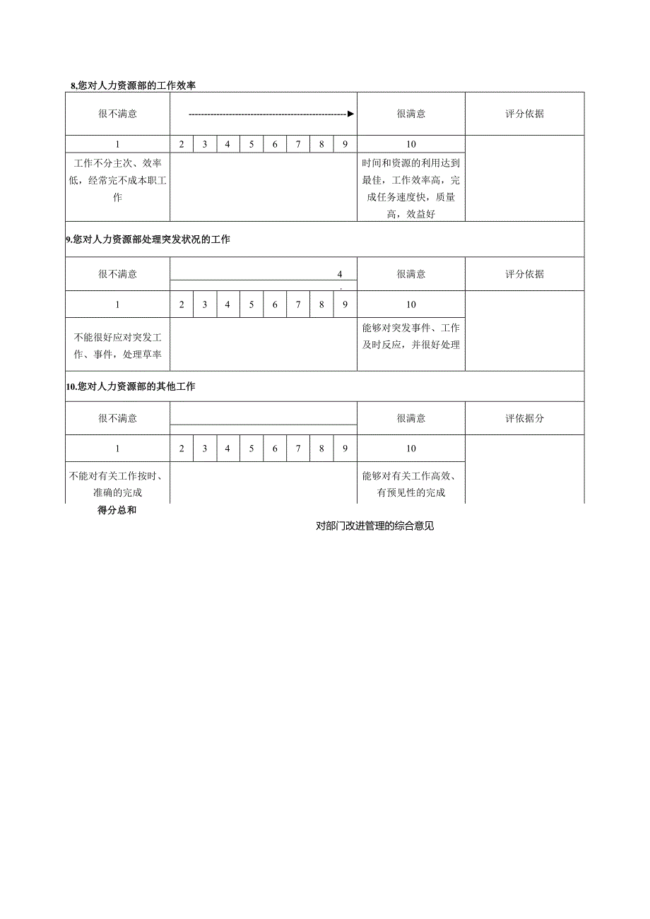 某某地产公司人力资源部员工满意度量表.docx_第3页