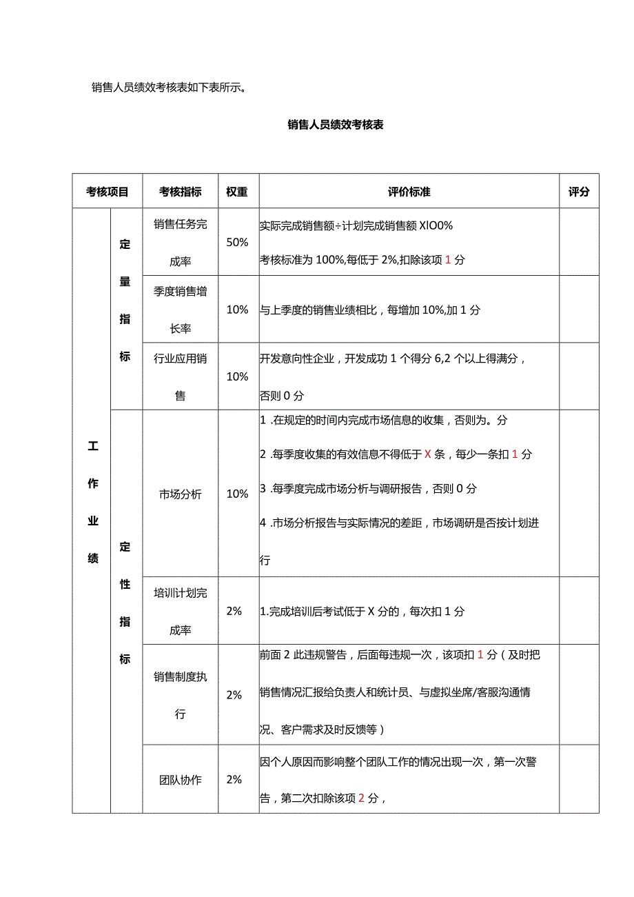 销售部人员绩效考核表.docx_第2页