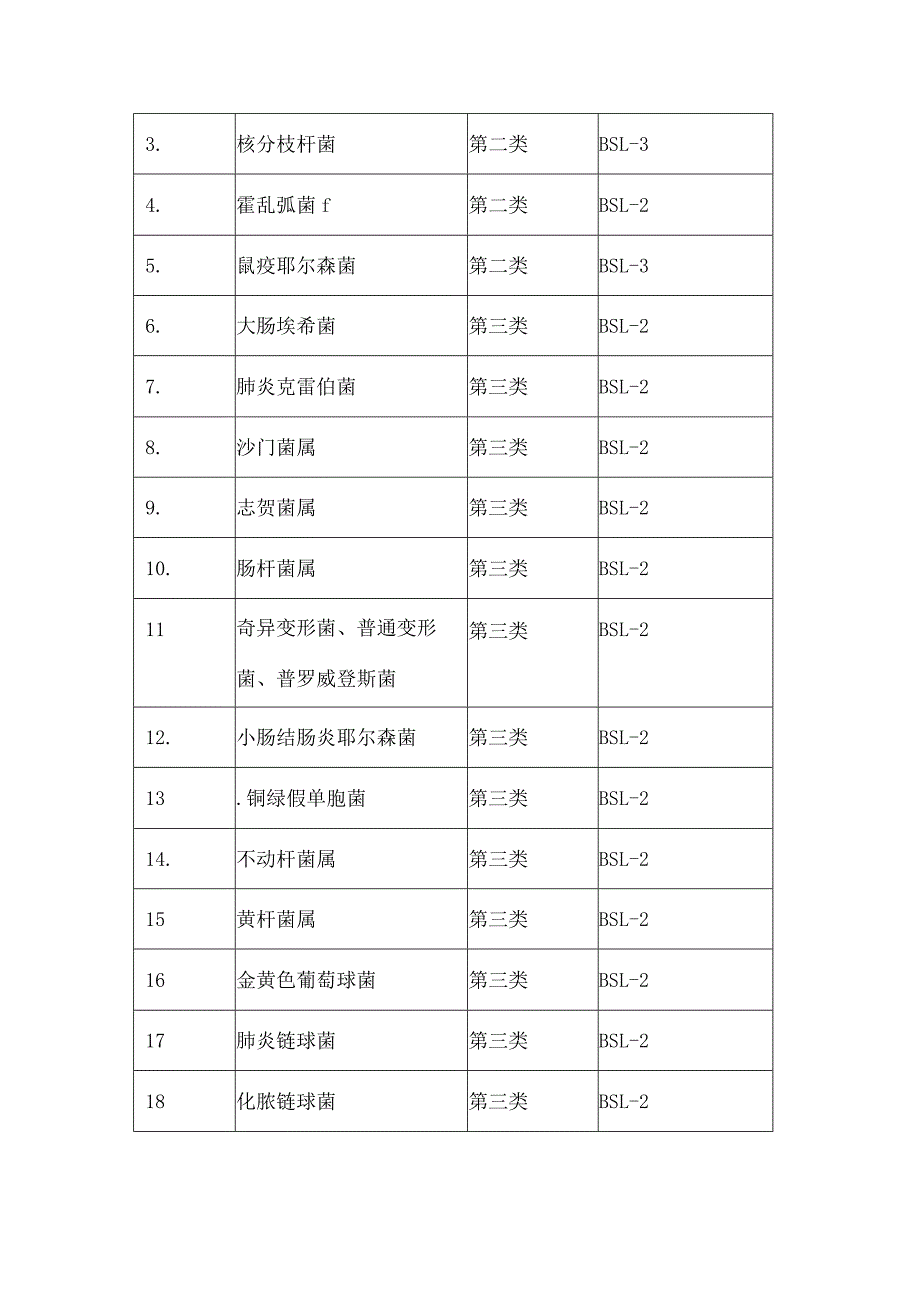 实验室风险评估与风险控制.docx_第2页