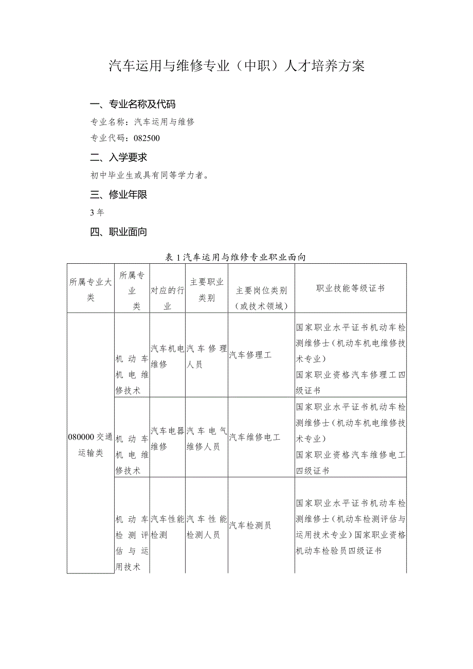 汽车运用与维修专业（中职）人才培养方案.docx_第1页