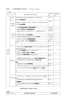 安措费使用计划表.docx