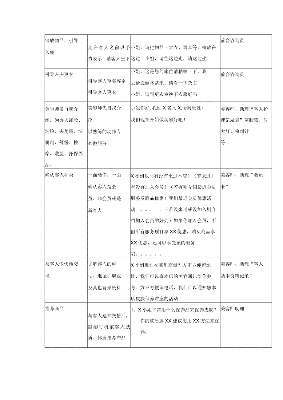 化妆品公司美容院客人服务流程.docx_第2页