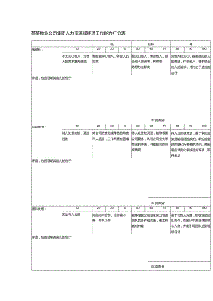 某某物业公司集团人力资源部经理工作能力打分表.docx