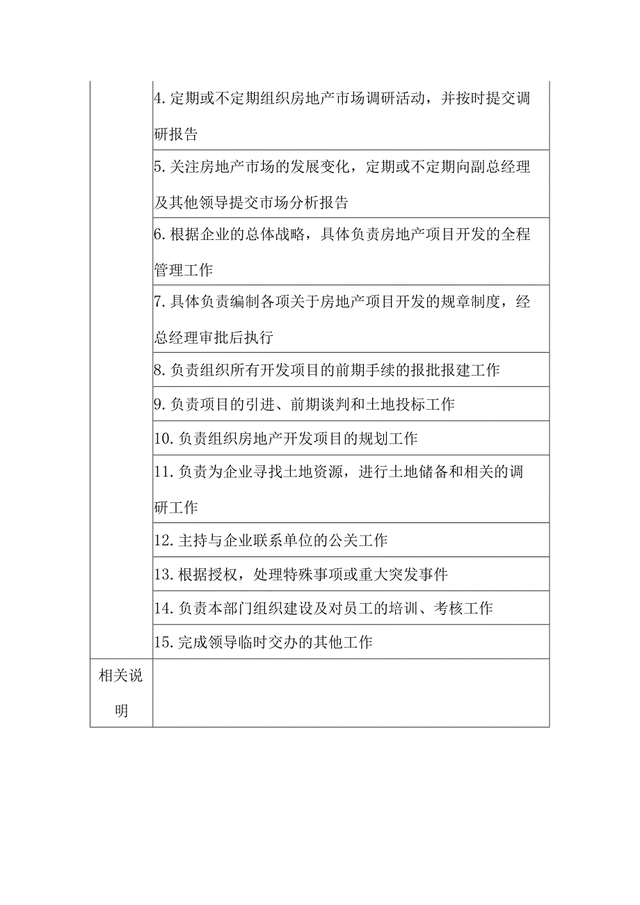 房地产开发有限公司项目前期部经理职位说明书.docx_第2页