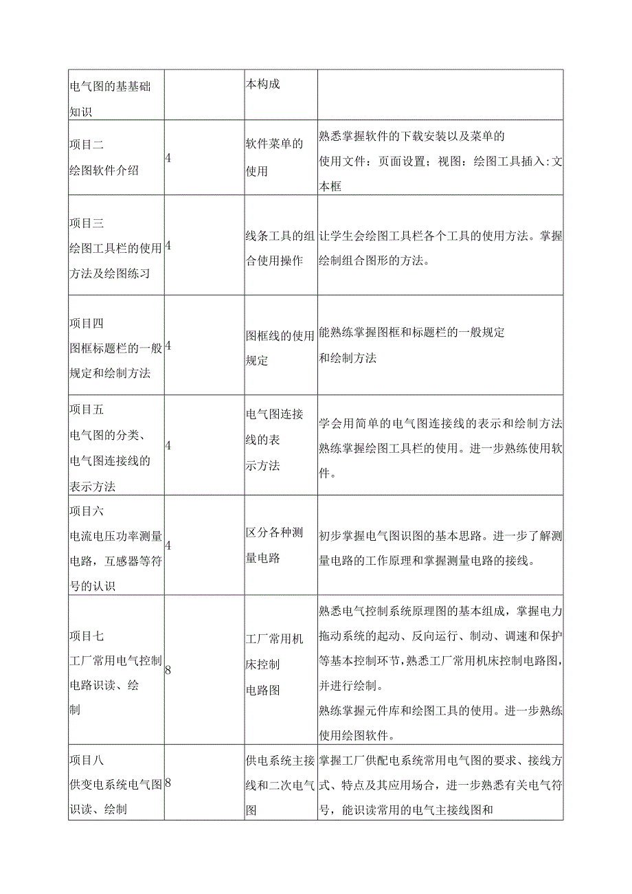 《电气绘图》课程标准.docx_第3页