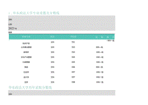 大学专业设置及分数线.docx