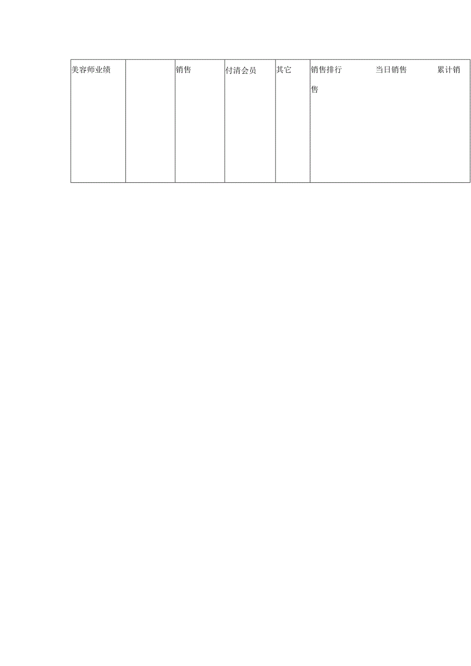 化妆品公司美容院店务日报表.docx_第2页