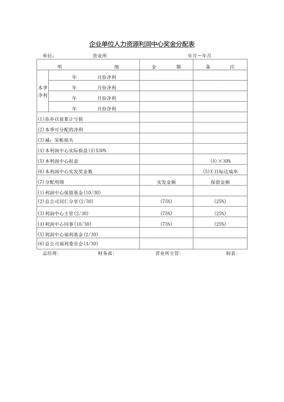 企业单位人力资源利润中心奖金分配表.docx_第1页