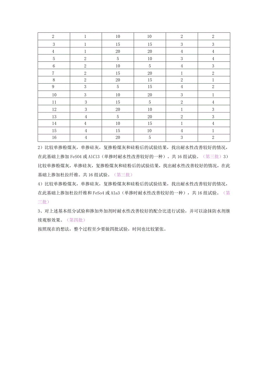 关于磷酸钾镁水泥基本组分的正交试验.docx_第3页