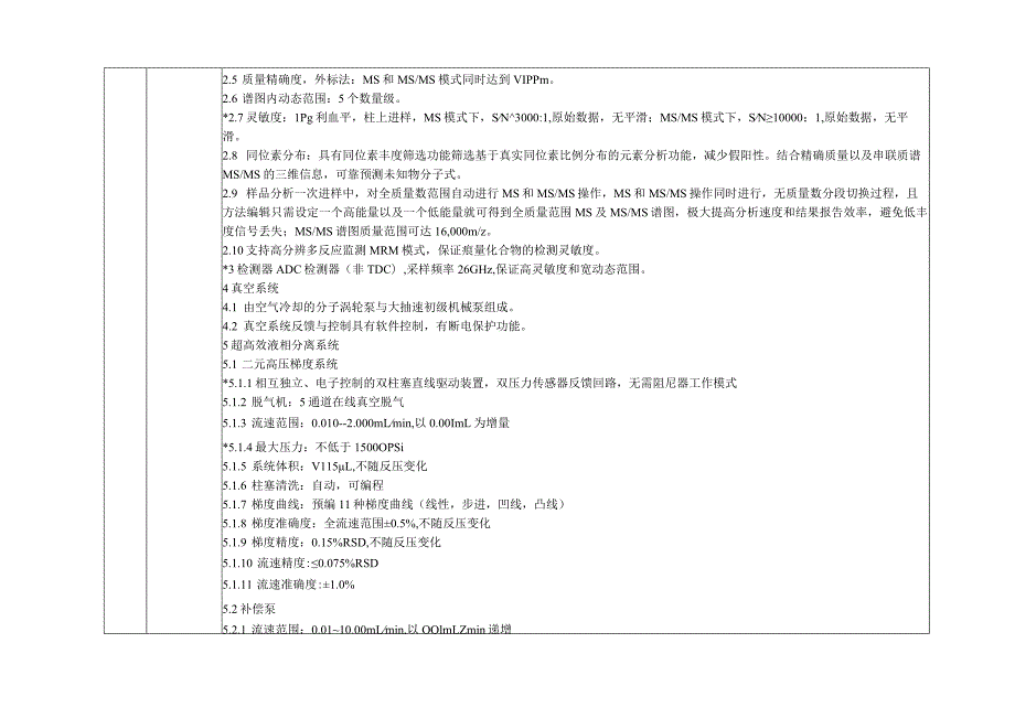 超高效液相色谱串联质谱联用仪设备主要技术参数主要技术参数.docx_第2页