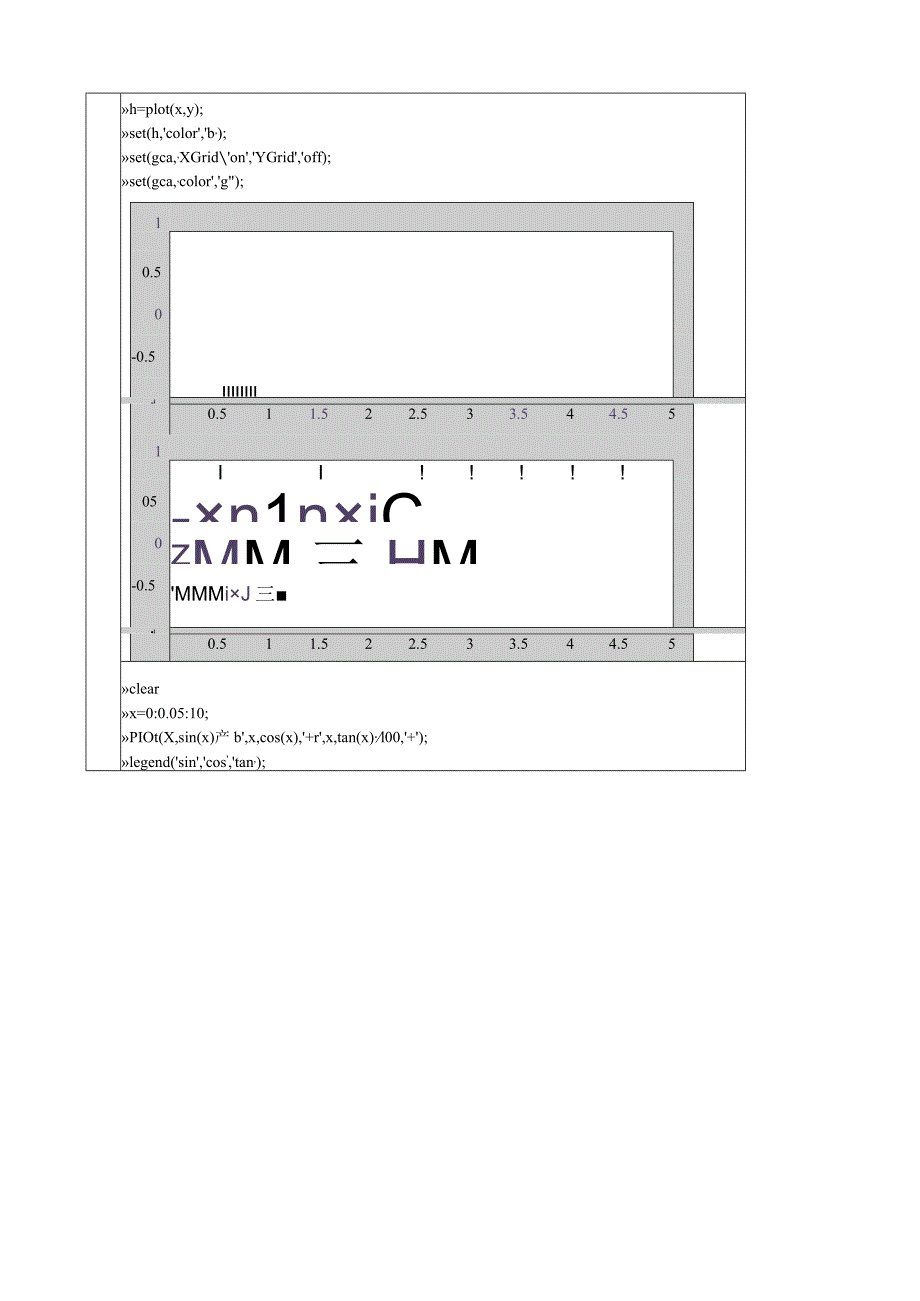 实验2-数据可视化处理实验.docx_第3页