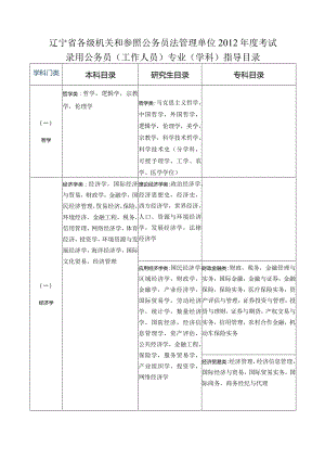 辽宁省各级机关和参照公务员法管理单位2012年度考试录用公务员工作人员专业学科指导目录.docx