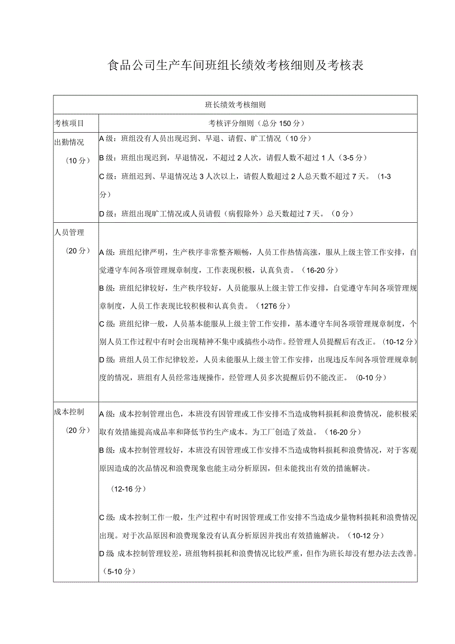 食品公司生产车间班组长绩效考核细则及考核表.docx_第1页