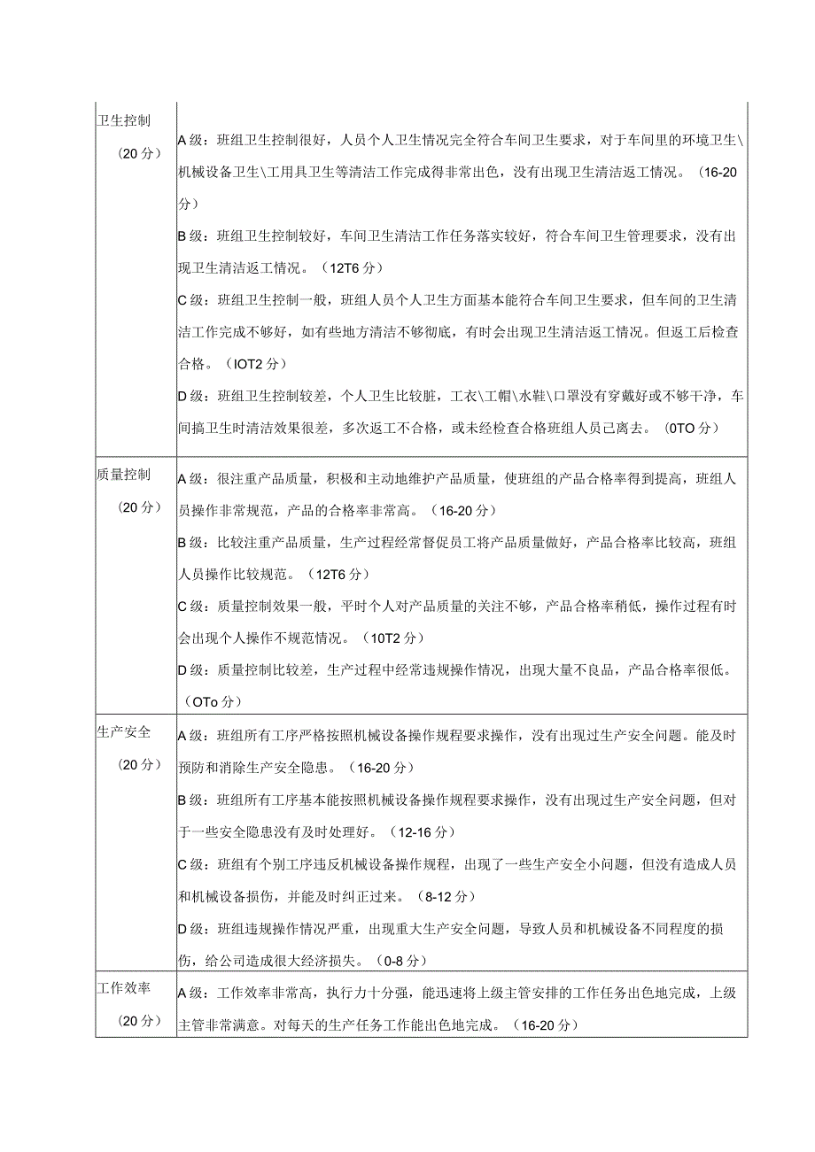 食品公司生产车间班组长绩效考核细则及考核表.docx_第2页