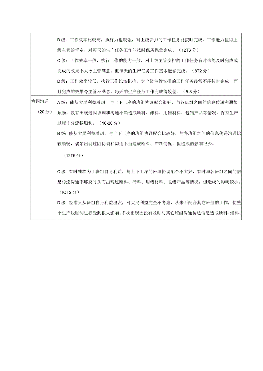 食品公司生产车间班组长绩效考核细则及考核表.docx_第3页