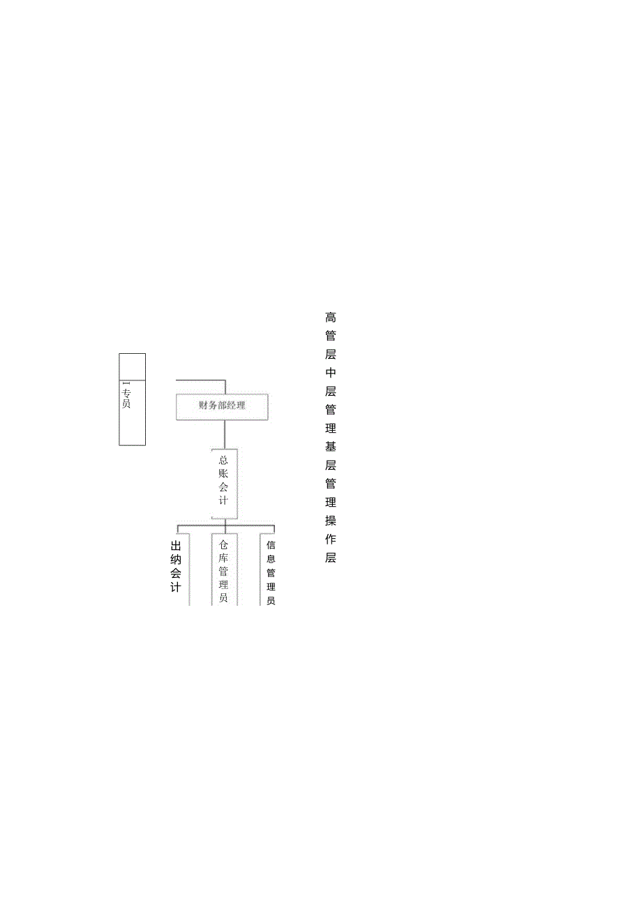 奥特莱斯管理制度.docx_第3页