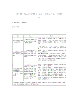 九年级下册古诗《南乡子·登京口北固亭有怀》鉴赏练习.docx