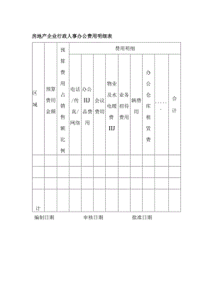 房地产企业行政人事办公费用明细表.docx