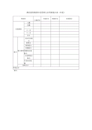 酒店投资集团中层管理人员考核统计表（年度）.docx