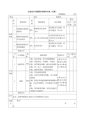 化妆品公司核算员考核评分表（月度）.docx