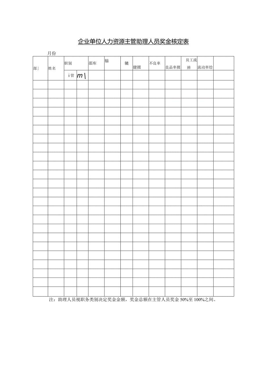 企业单位人力资源主管助理人员奖金核定表.docx_第1页