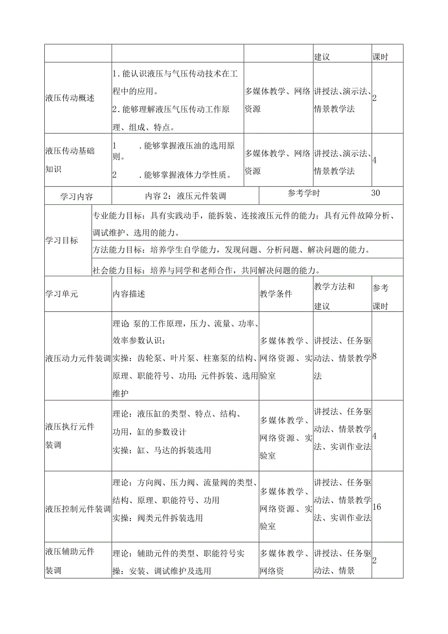 《液压与气压传动》课程建设规划.docx_第3页