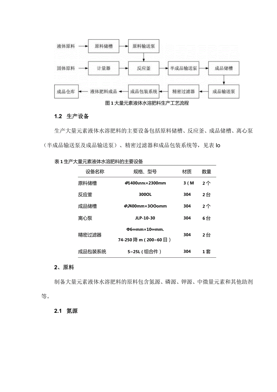 大量元素液体水溶肥料生产工艺技术概述.docx_第2页