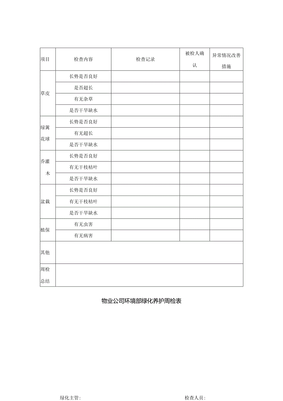 物业公司环境部绿化养护周检表.docx_第1页