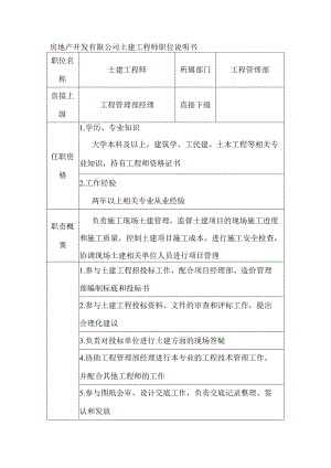 房地产开发有限公司土建工程师职位说明书.docx