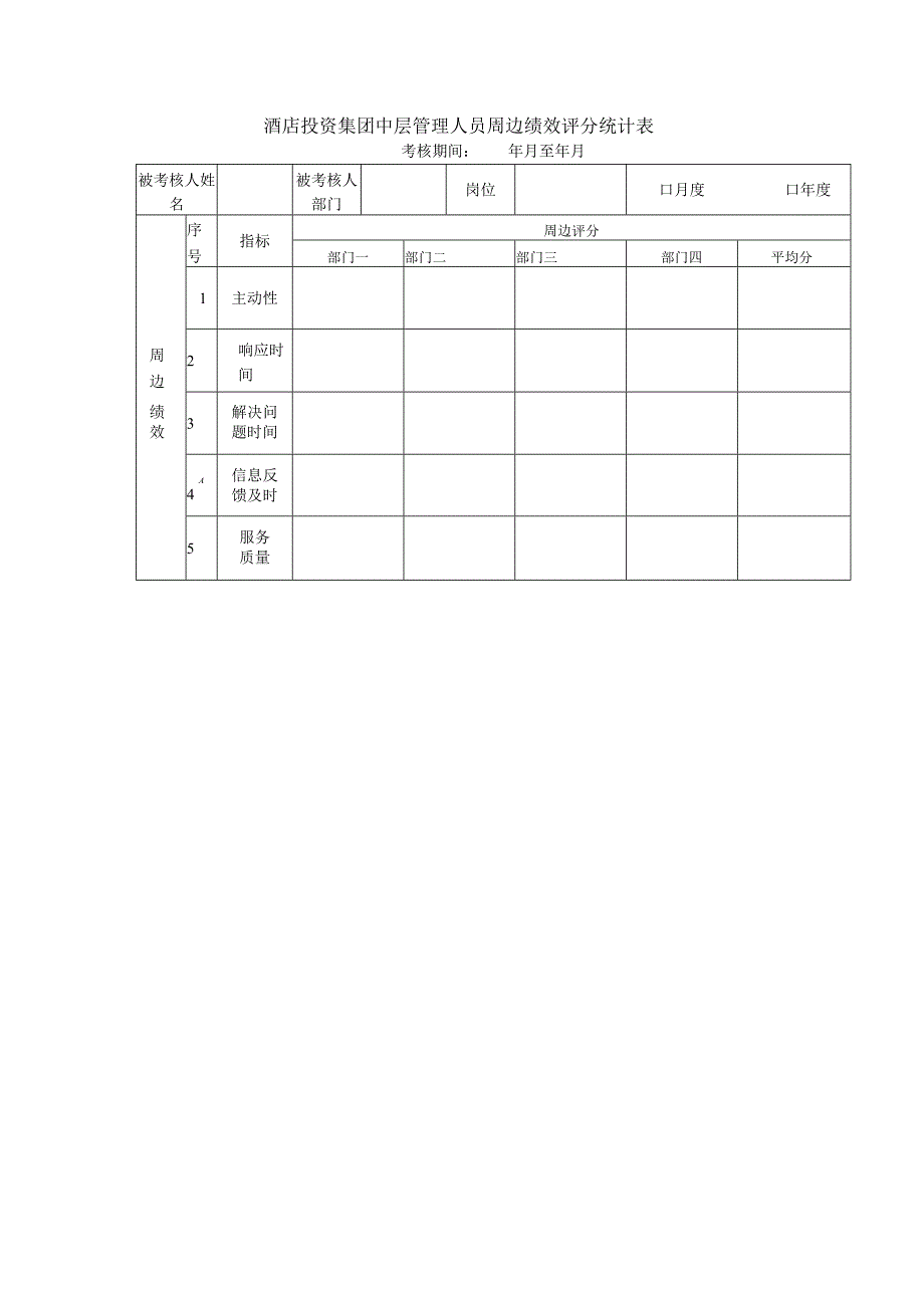 酒店投资集团中层管理人员周边绩效评分统计表.docx_第1页