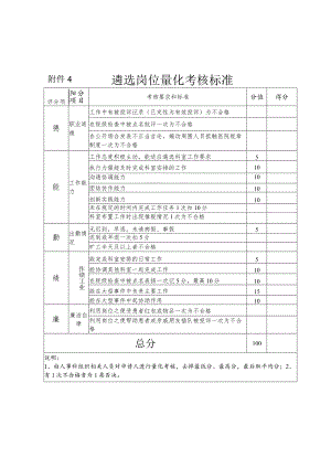 遴选岗位量化考核标准.docx