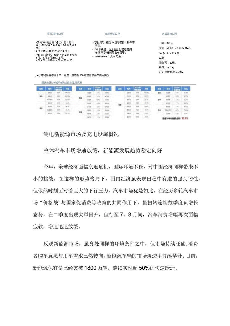 2023年新能源汽车市场分析.docx_第2页