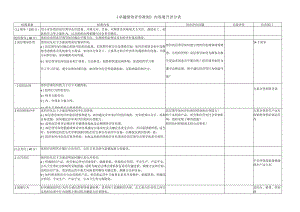 卓越绩效评价准则内容展开评分表.docx