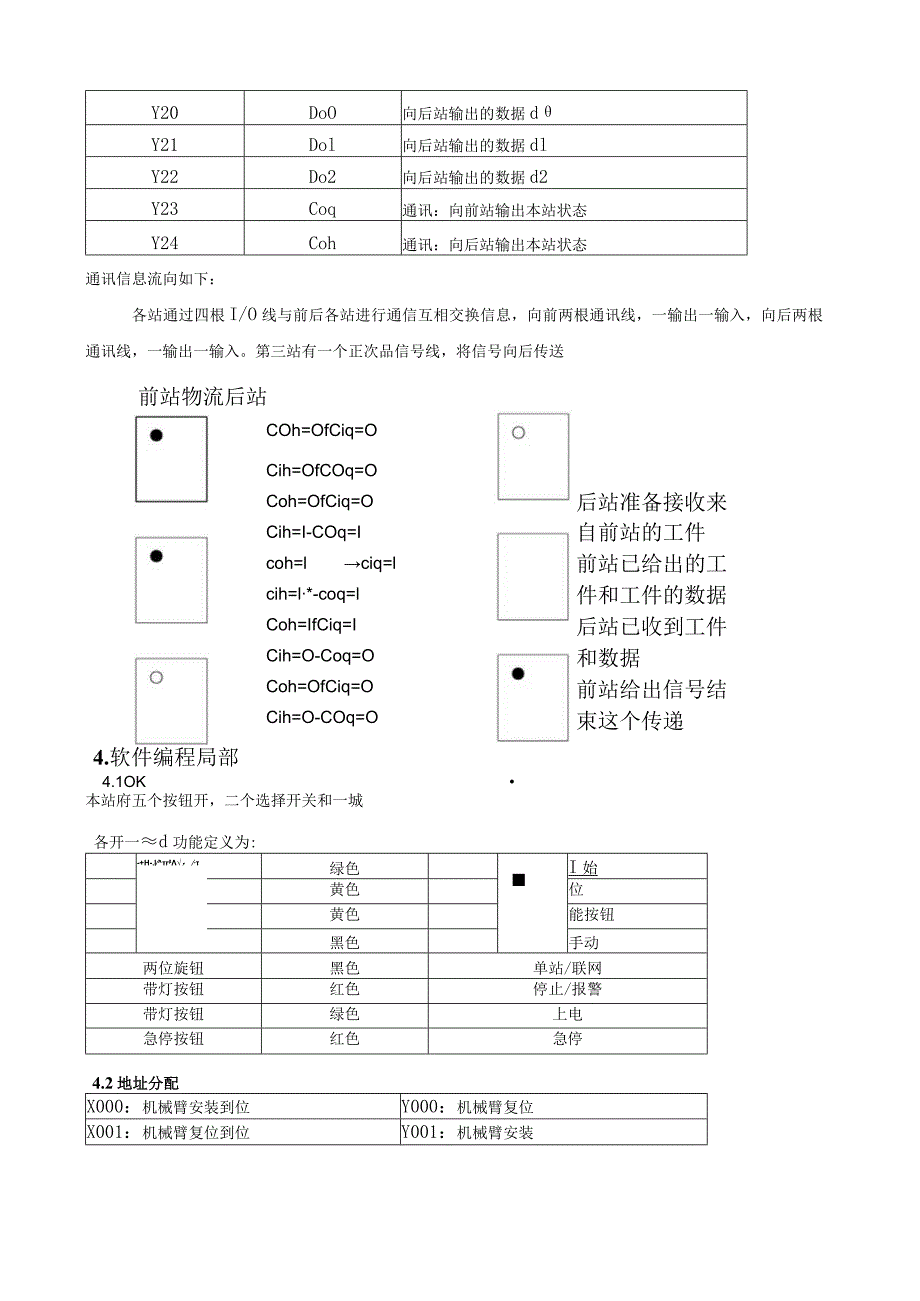 安装站pLC部分.docx_第3页