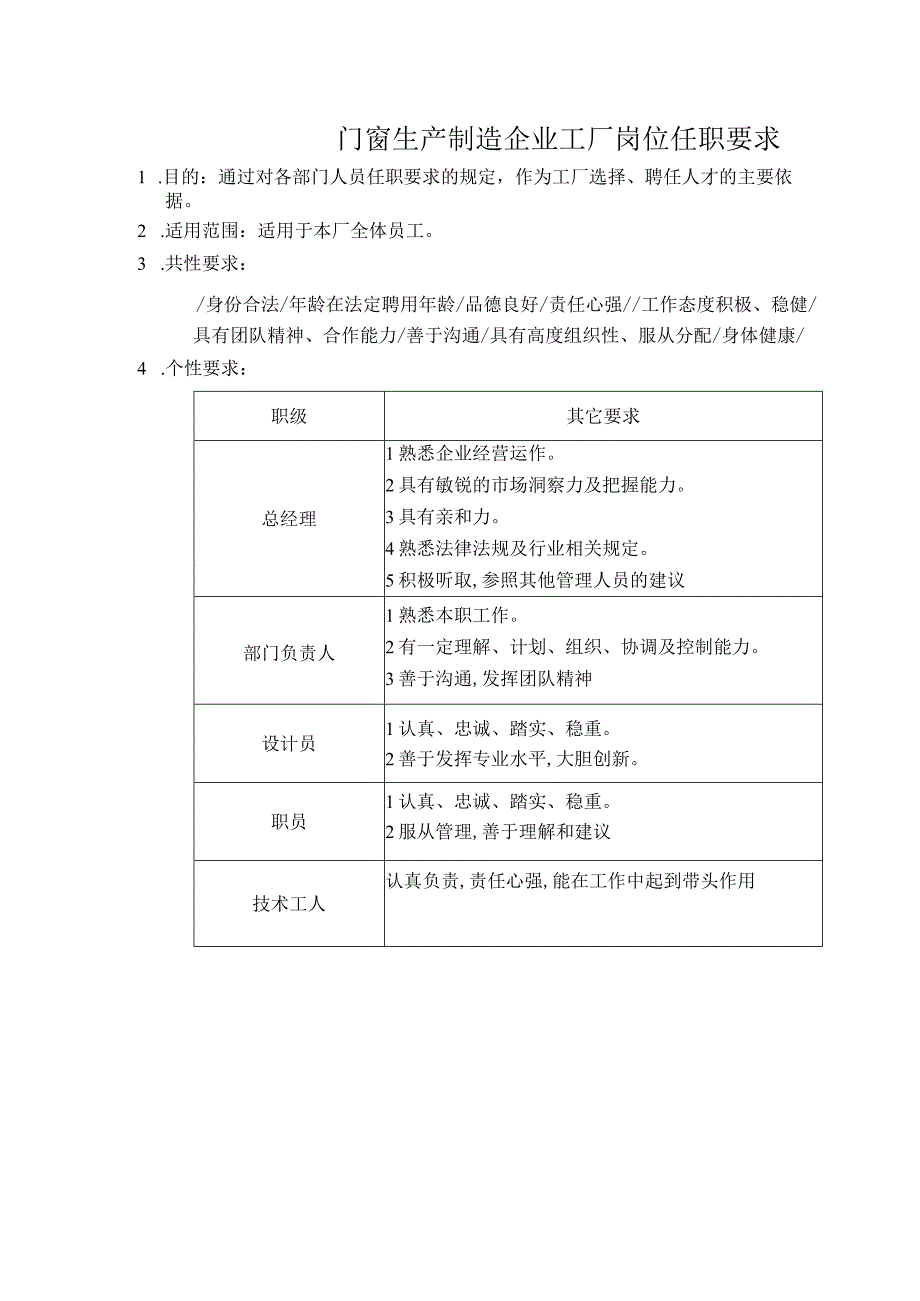 门窗生产制造企业工厂岗位任职要求.docx_第1页