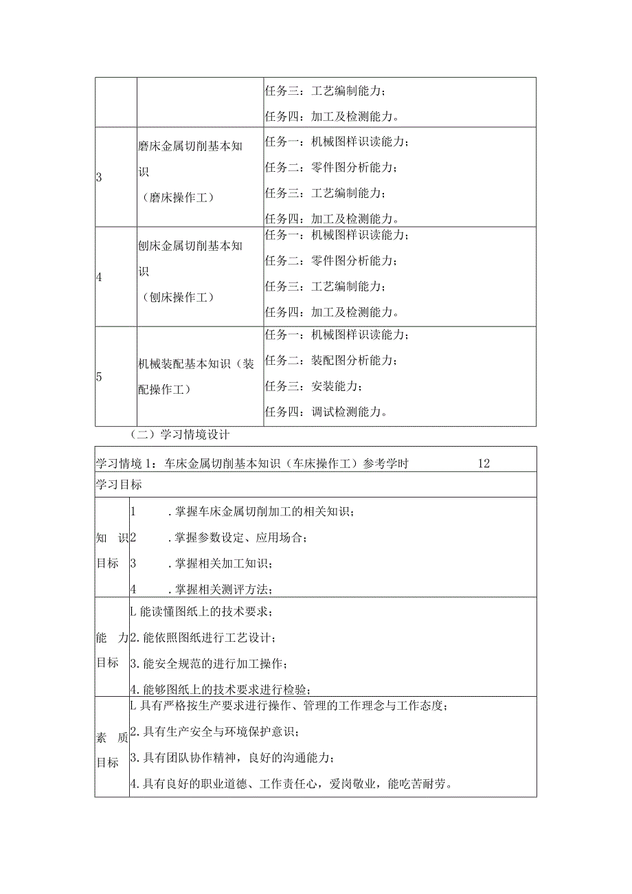 《普通机加工认知实训》课程标准.docx_第3页