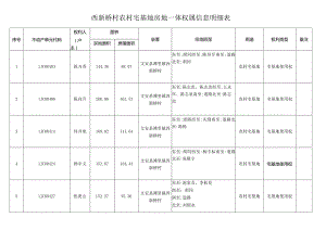 西新桥村农村宅基地房地一体权属信息明细表.docx