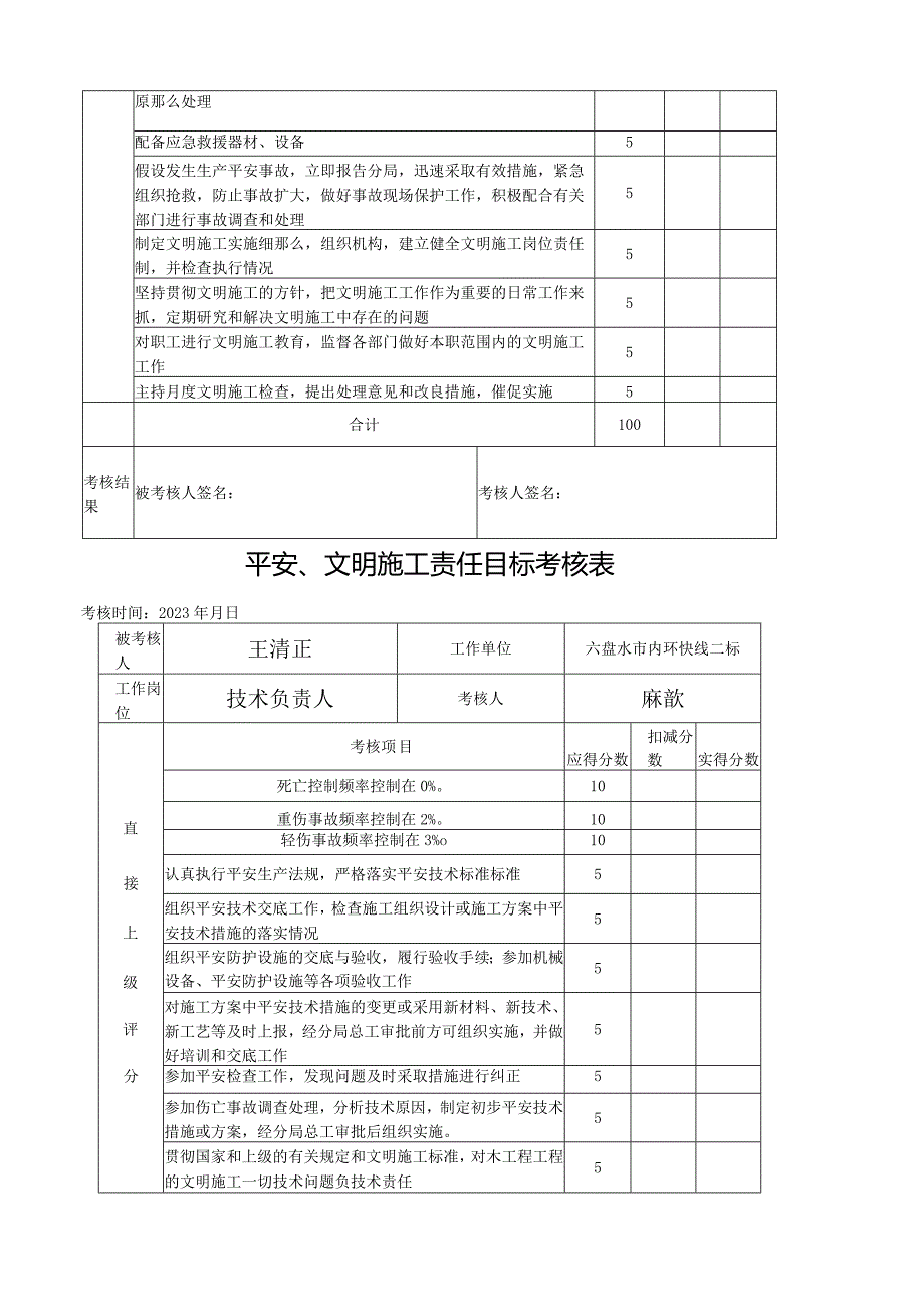 安全、文明施工责任目标考核表.docx_第2页