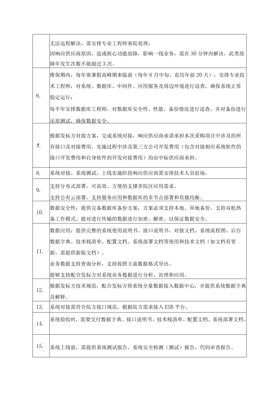 XX医院物资供应链系统集团化建设技术及功能要求.docx_第2页