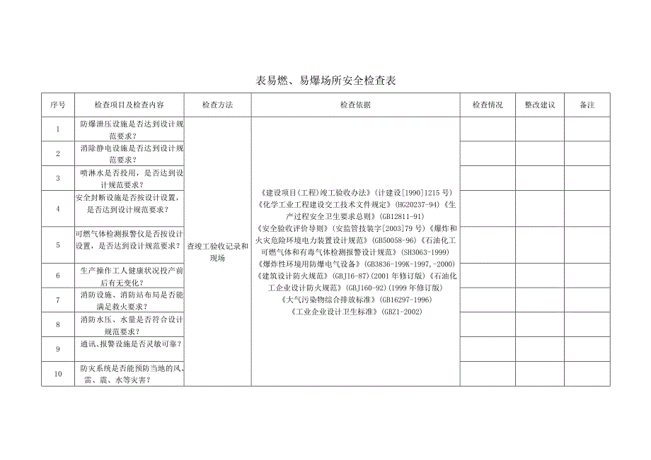 表易燃、易爆场所安全检查表.docx_第1页