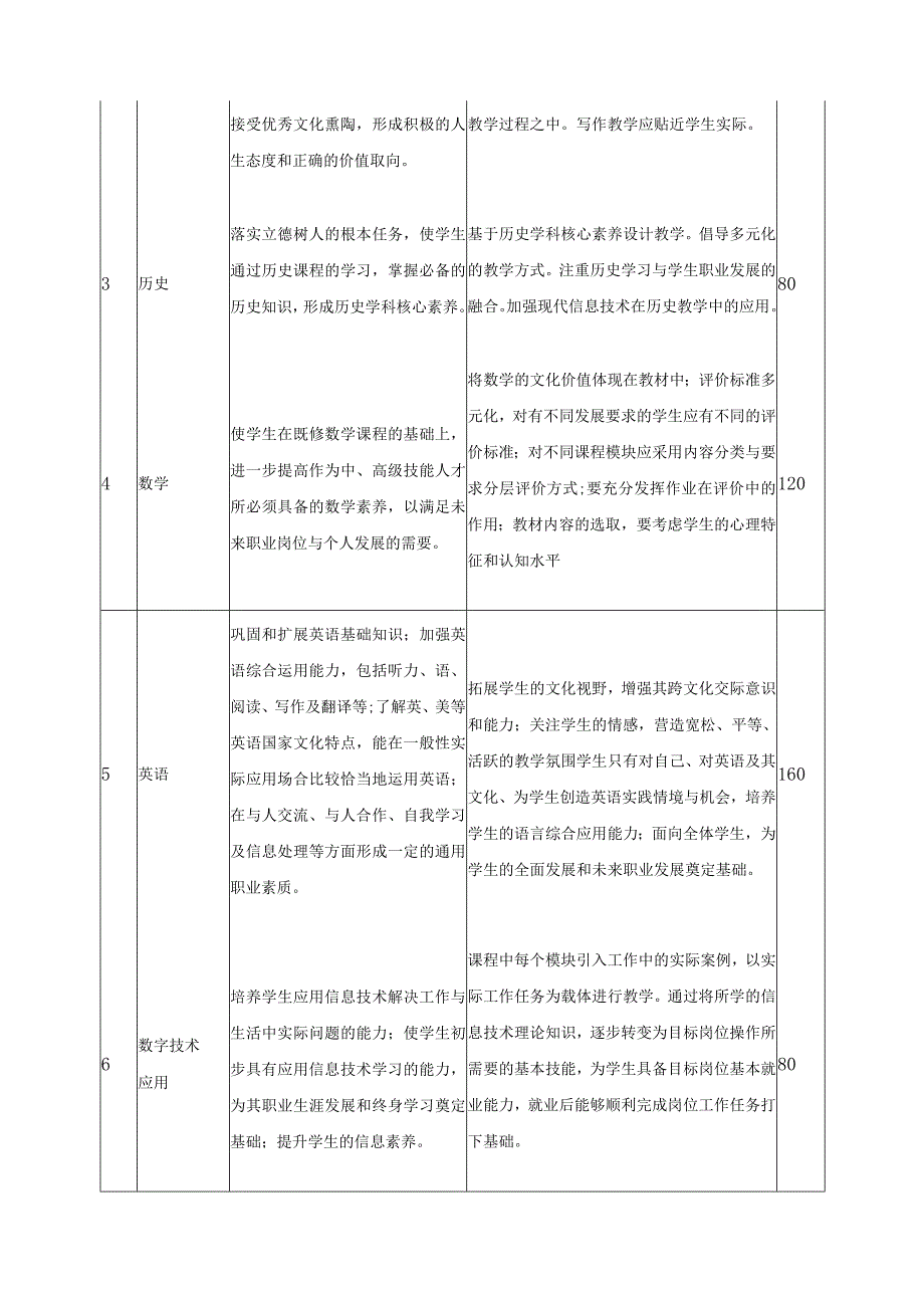 汽车检测与维修专业群课程体系设置.docx_第2页