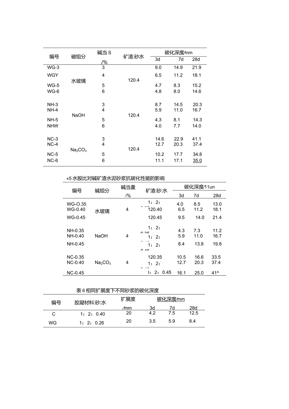 混凝土的碳化.docx_第2页